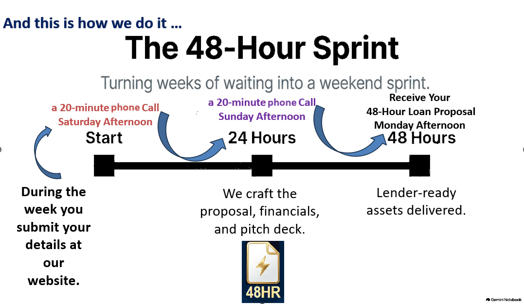 48HR Sprint